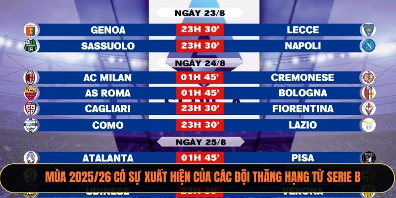Mùa 2025/26 có sự xuất hiện của các đội thăng hạng từ Serie B
