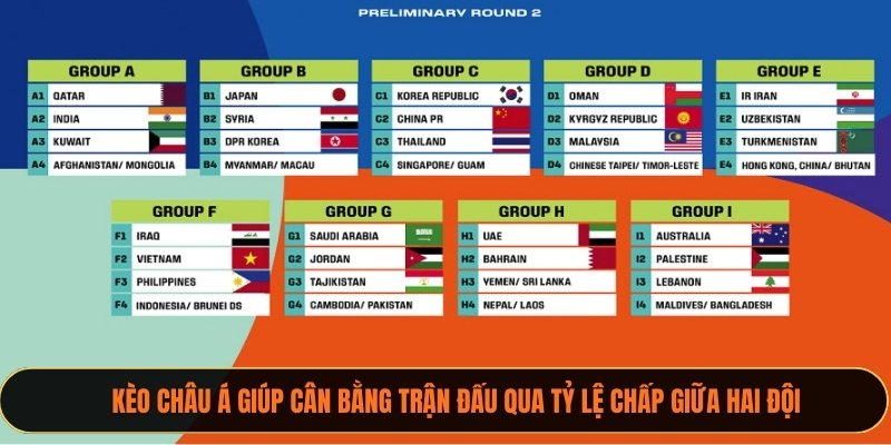Kèo châu Á giúp cân bằng trận đấu qua tỷ lệ chấp giữa hai đội